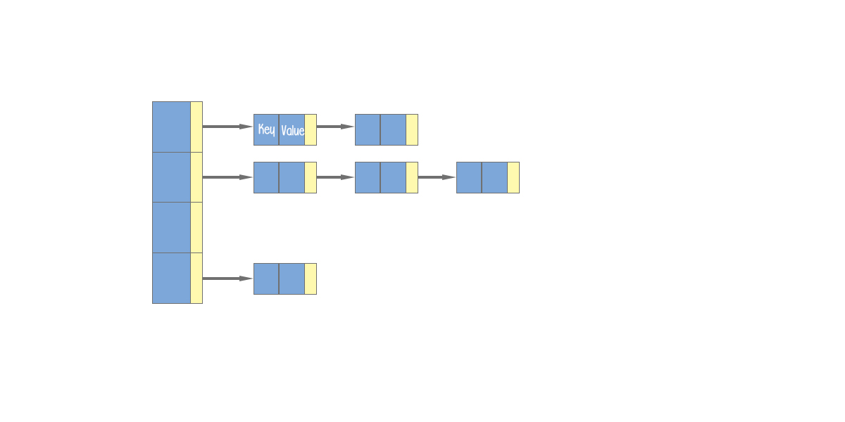 hash table diagram