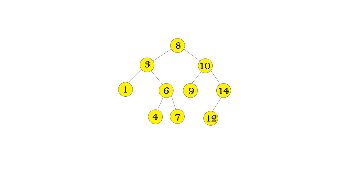 Binary search tree diagram