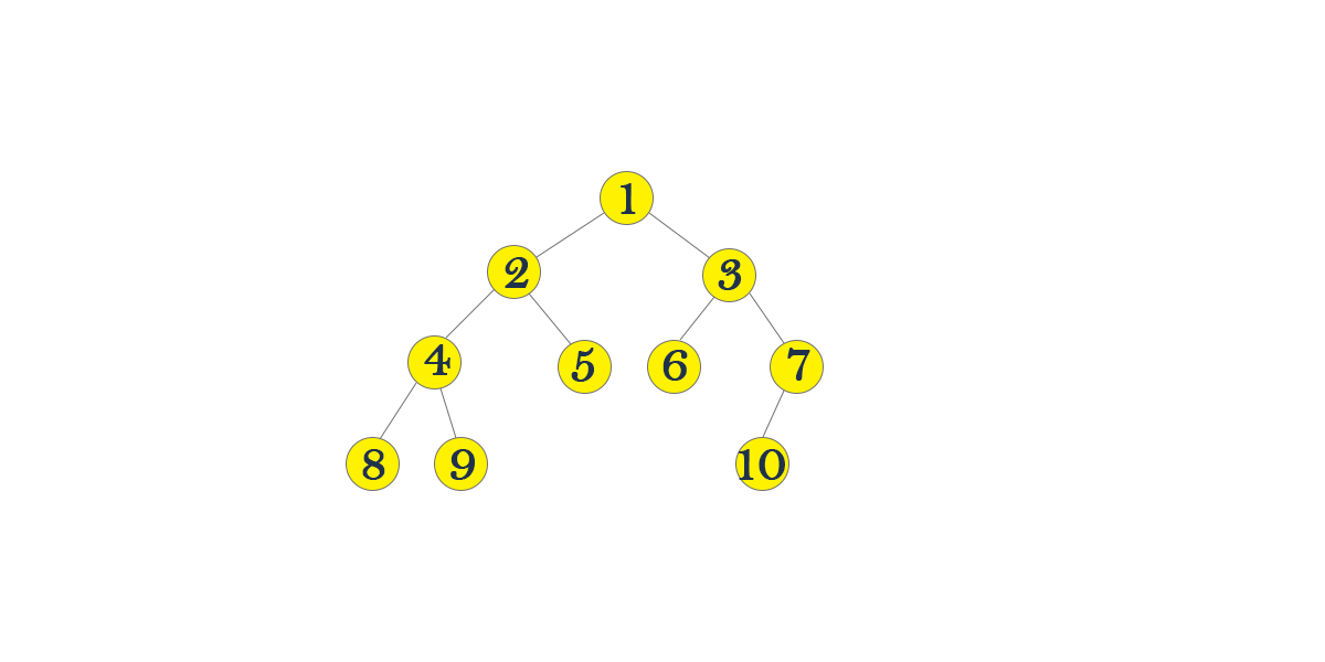 binary tree implementation