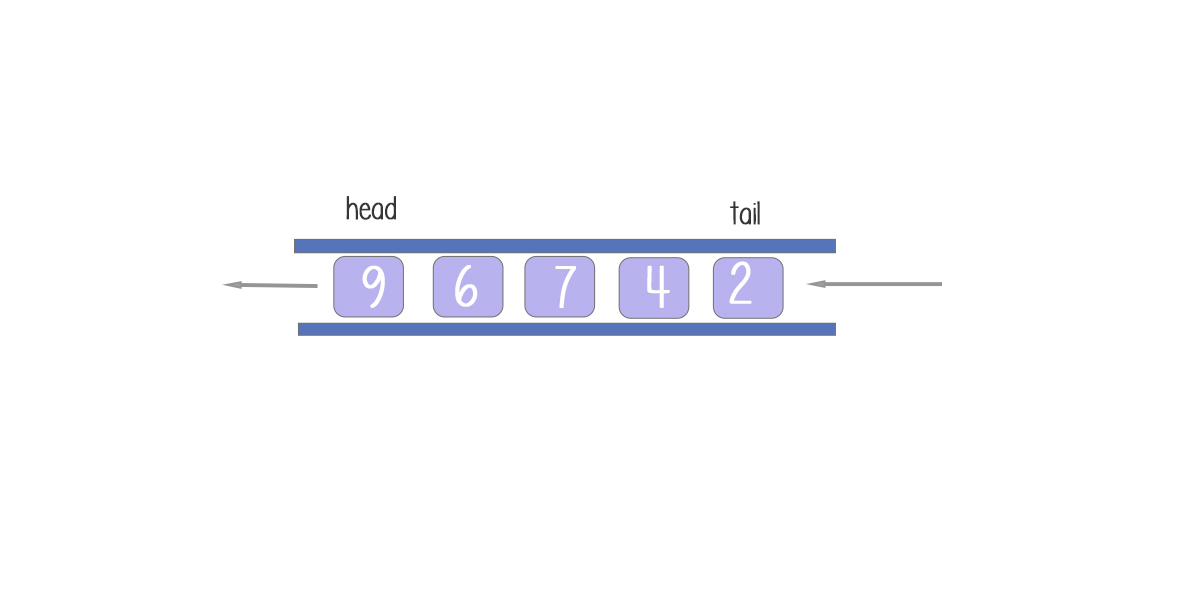 priority queue diagram