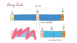 Binary search