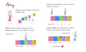 array implementation