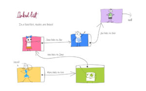 linked list feature