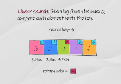 array search