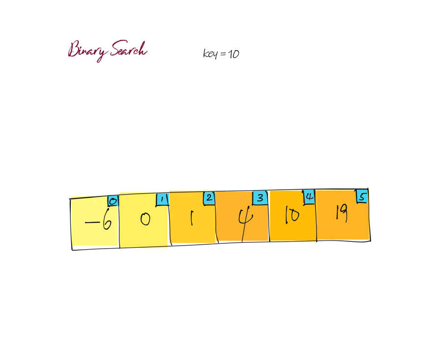 binary search animated visual