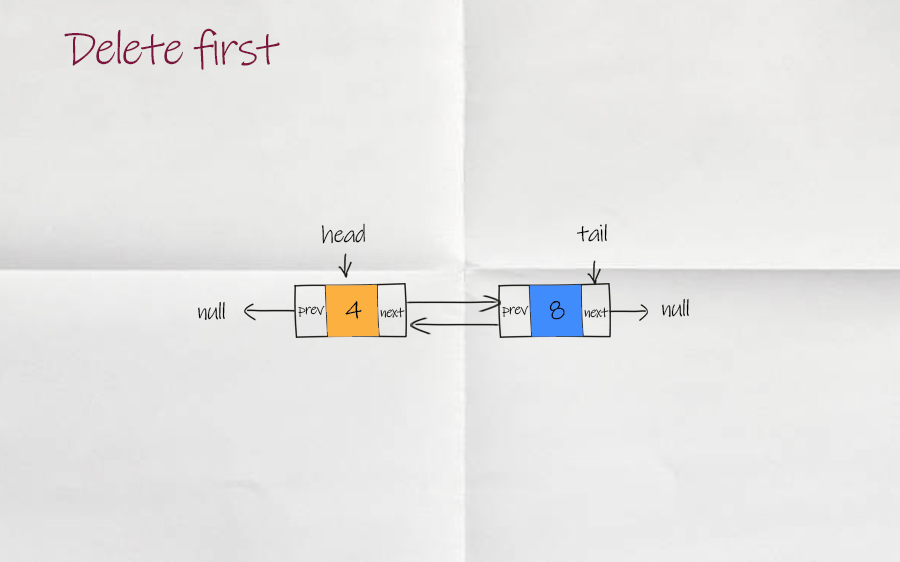 doubly linked list delete first