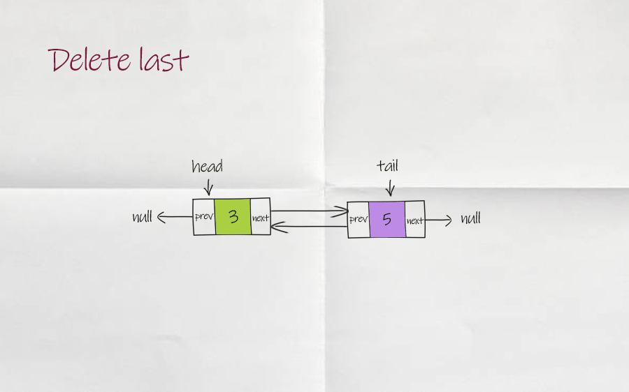 doubly linked list delete last