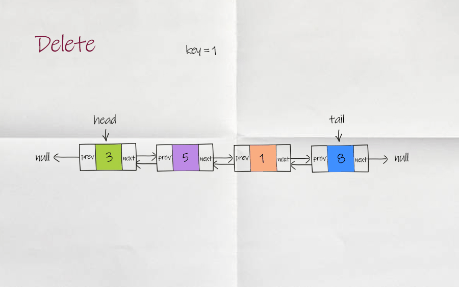 double linked list delete