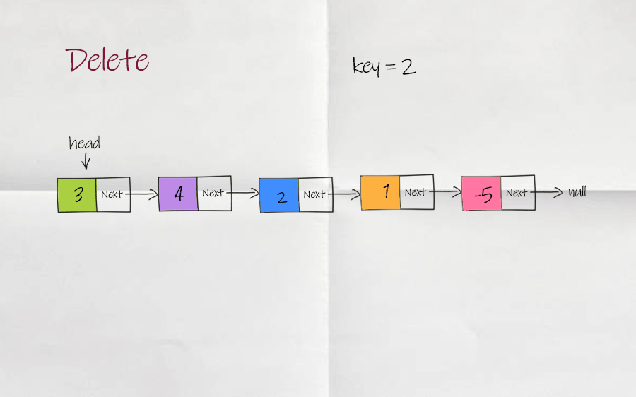 linked list delete