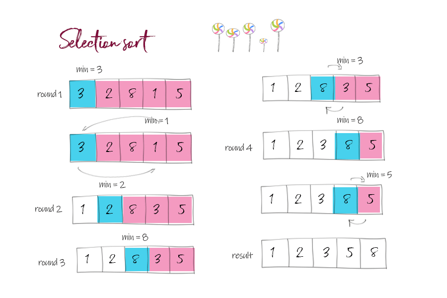 selection sort animated visual