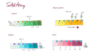 sorted array