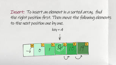 sorted array insert