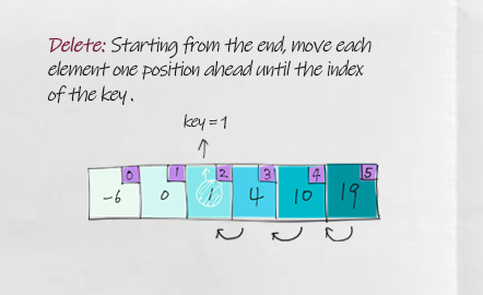 sorted array delete