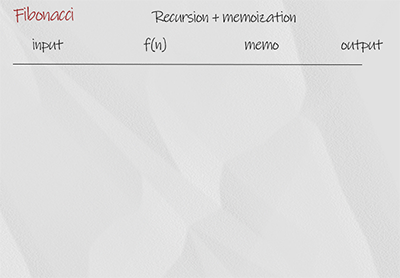 fibonacci recursion with memoization