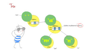 trie feature array