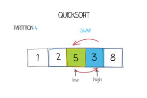 quicksort