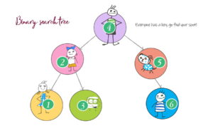 Binary search tree feature