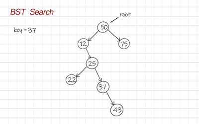 Binary search tree search