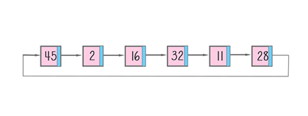 linked list diagram