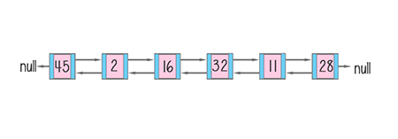 linked list diagram