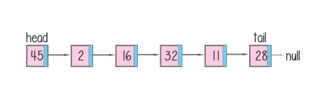 linked list implementation diagram