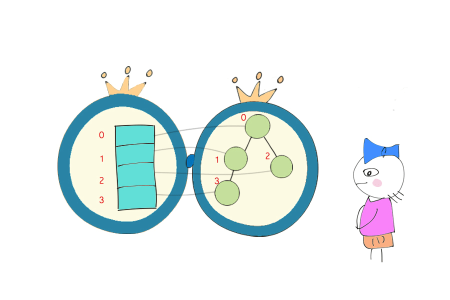 heap animated visual