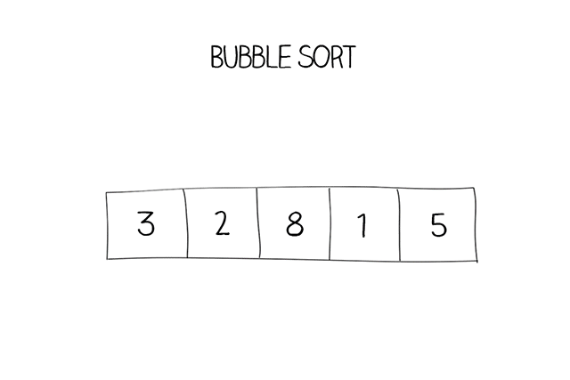 bubble sort doodle