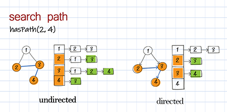 gragh search path