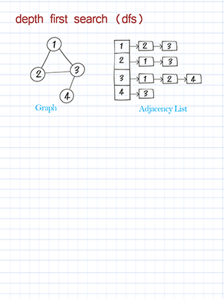 graph dfs