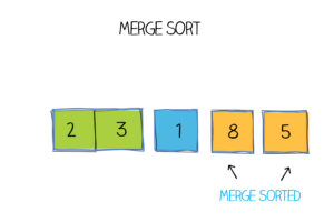 merge sort