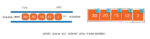 pq ordered array