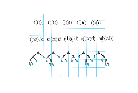catalan numbers