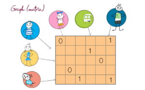 graph as matrix feature