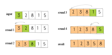 insertion sort gif