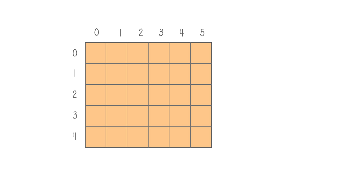 2d array