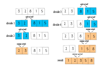 merge sort gif