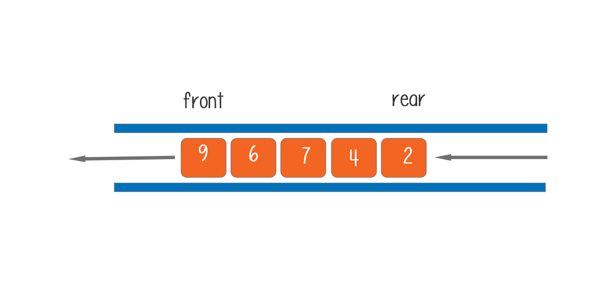 priority queue implementation