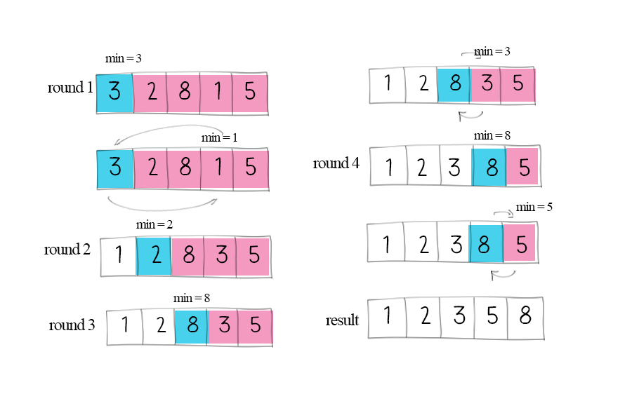 selection sort gif