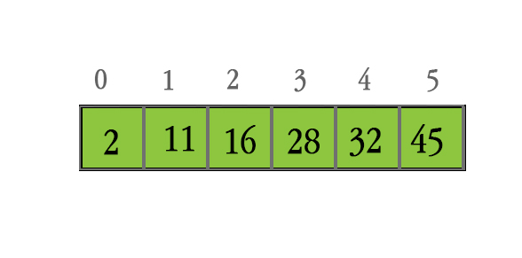 sorted array diagram