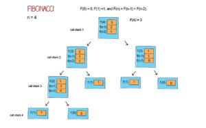 Fib recursion