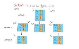 catalan recursion