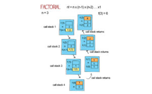 factorial recursion