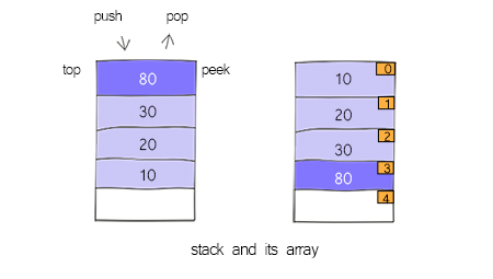 stack as array