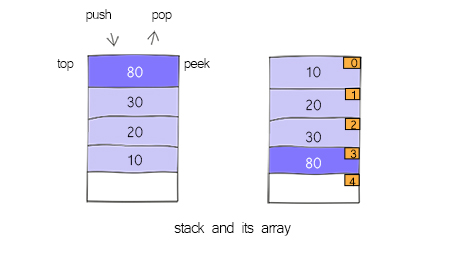 implement a stack using an array