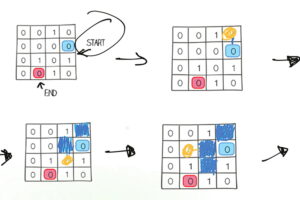 Dfs matrix feature