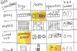 data structures table feature