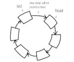 insert circular linked list