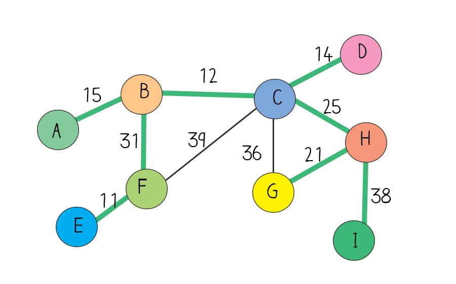 kruskal's algorithm